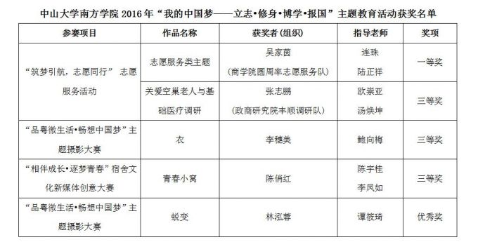 58b52a4e406f8.jpg QQ图片20170228155003 中国梦获奖名单.jpg